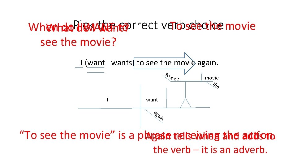 correct verb choice To see the movie When do. Pick I WANT to What