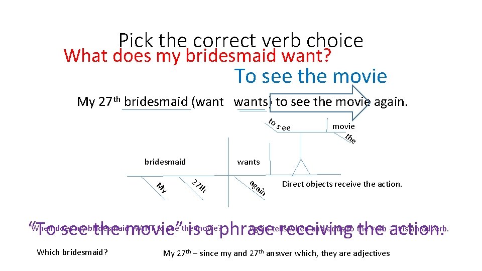 Pick the correct verb choice What does my bridesmaid want? To see the movie