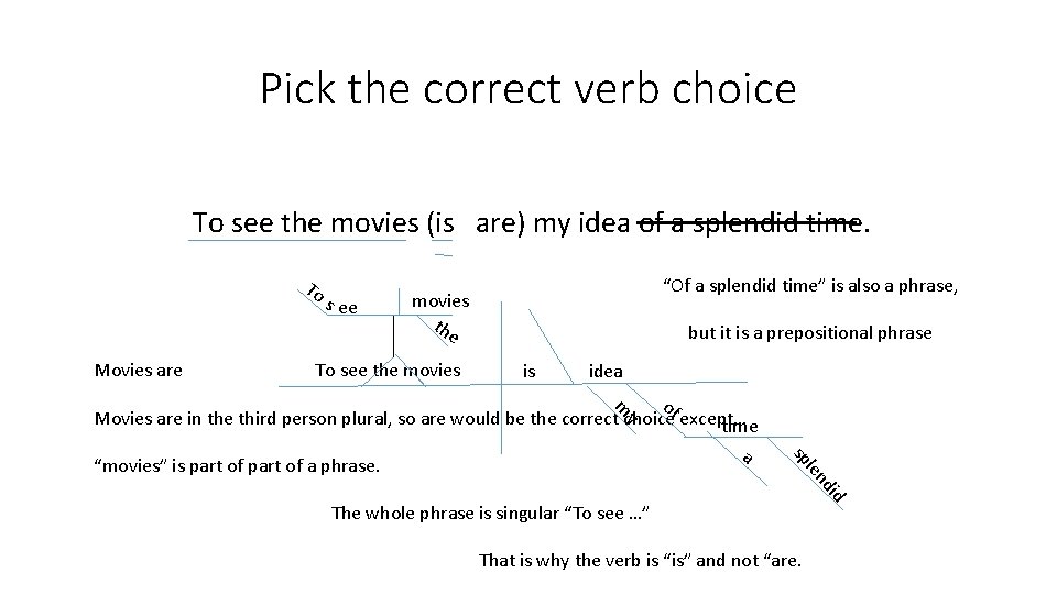 Pick the correct verb choice To see the movies (is are) my idea of