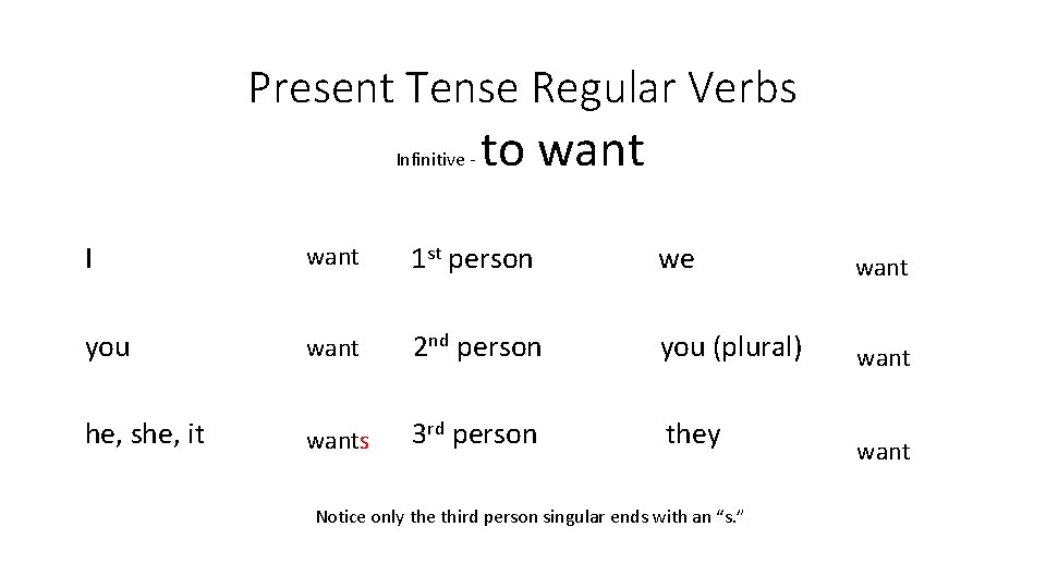 Present Tense Regular Verbs Infinitive - to want I want 1 st person we