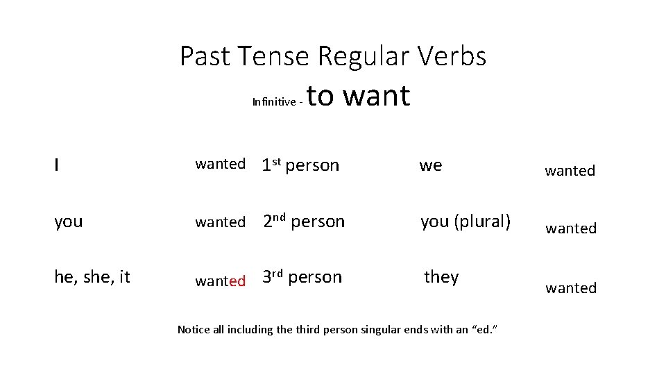 Past Tense Regular Verbs Infinitive - to want I wanted 1 st person you