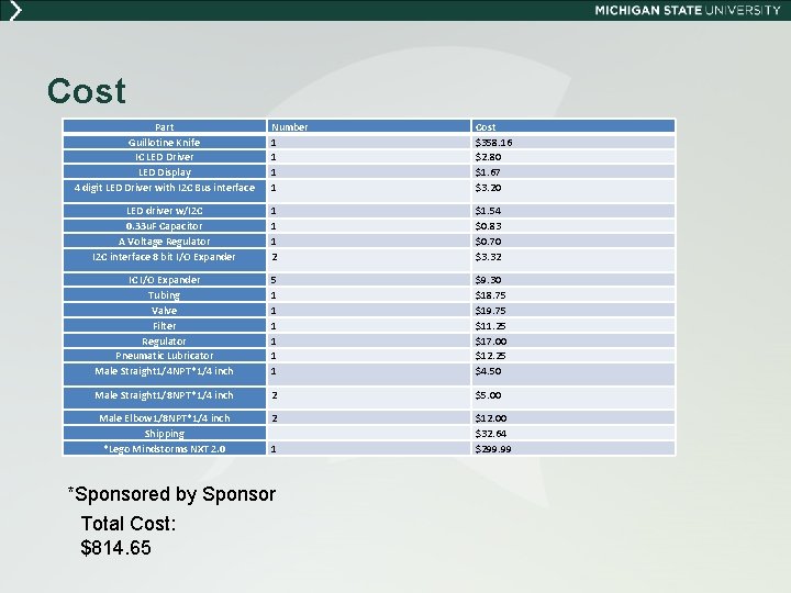 Cost Part Guillotine Knife IC LED Driver LED Display 4 digit LED Driver with