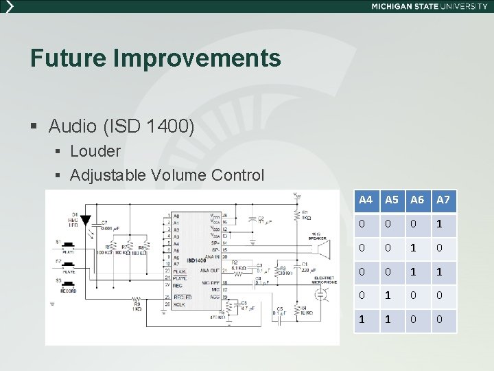 Future Improvements § Audio (ISD 1400) § Louder § Adjustable Volume Control A 4