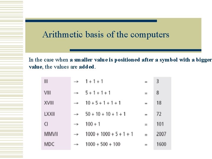 Arithmetic basis of the computers In the case when a smaller value is positioned