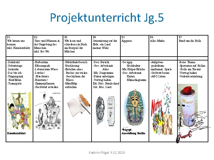 Projektunterricht Jg. 5 P 1 Wir lernen uns kennen inkl. Kennlernfahrt P 2 Tiere