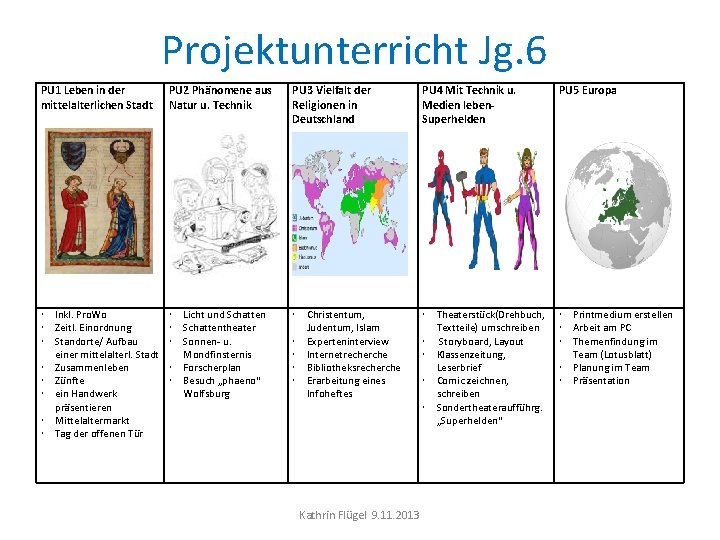 Projektunterricht Jg. 6 PU 1 Leben in der mittelalterlichen Stadt PU 2 Phänomene aus