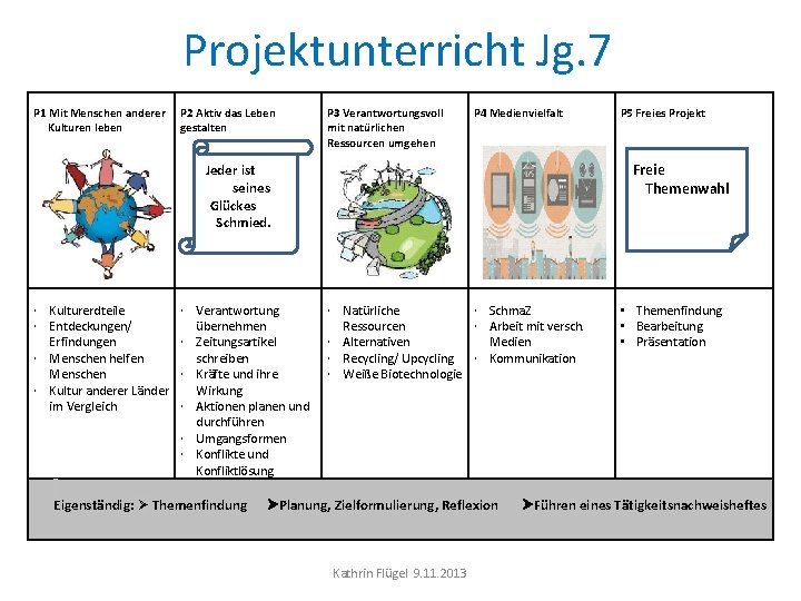 Projektunterricht Jg. 7 P 1 Mit Menschen anderer Kulturen leben P 2 Aktiv das