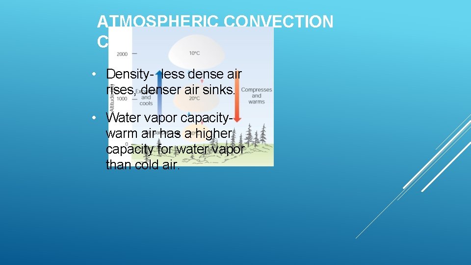 ATMOSPHERIC CONVECTION CURRENTS • Density- less dense air rises, denser air sinks. • Water