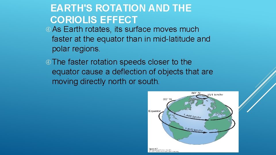 EARTH'S ROTATION AND THE CORIOLIS EFFECT As Earth rotates, its surface moves much faster