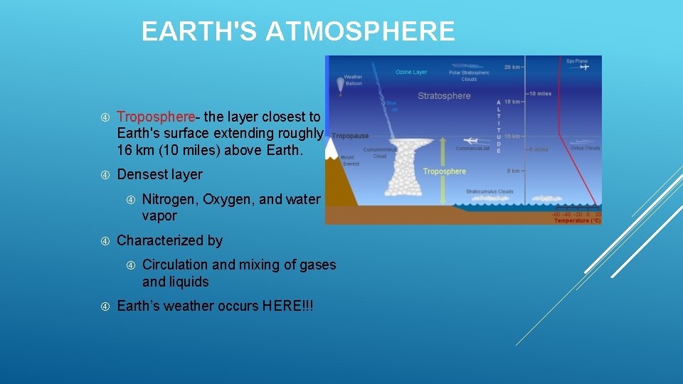 EARTH'S ATMOSPHERE Troposphere- the layer closest to Earth's surface extending roughly 16 km (10