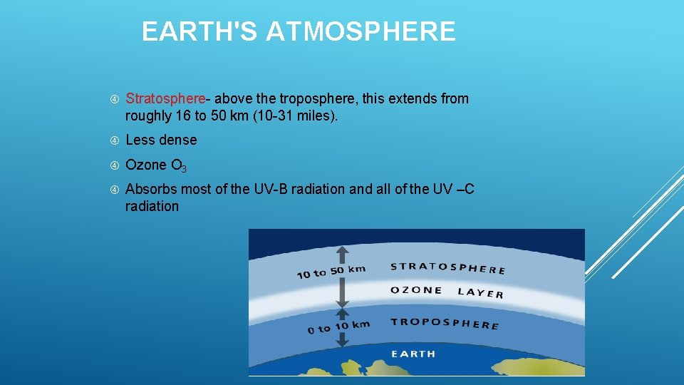 EARTH'S ATMOSPHERE Stratosphere- above the troposphere, this extends from roughly 16 to 50 km