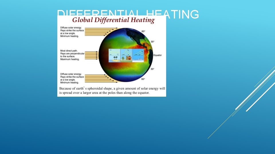 DIFFERENTIAL HEATING OF THE EARTH 