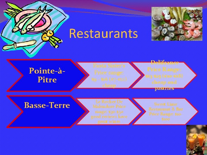 Restaurants Pointe-àPitre Basse-Terre Pasta Sister's Price range: Delifrance Price Range: $9 - $16 (€ Restaurants Pointe-àPitre Basse-Terre Pasta Sister's Price range: Delifrance Price Range: $9 - $16 (€