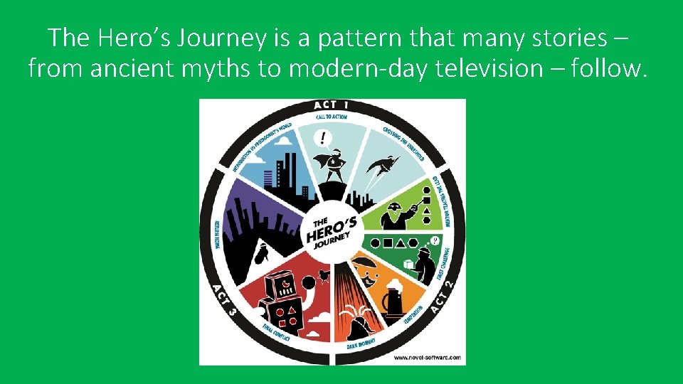 The Hero’s Journey is a pattern that many stories – from ancient myths to
