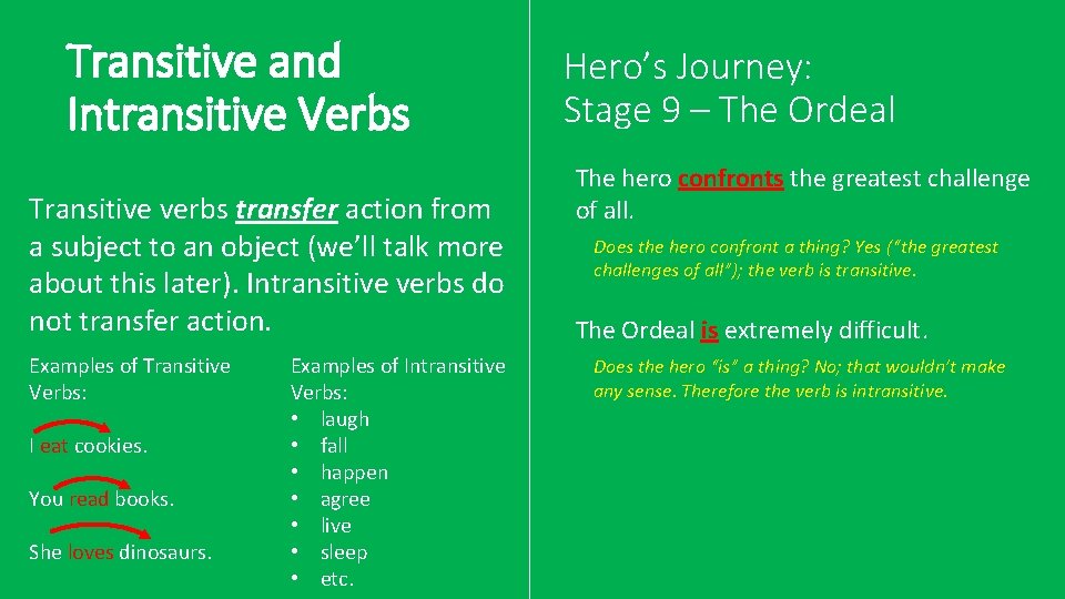 Transitive and Intransitive Verbs Transitive verbs transfer action from a subject to an object