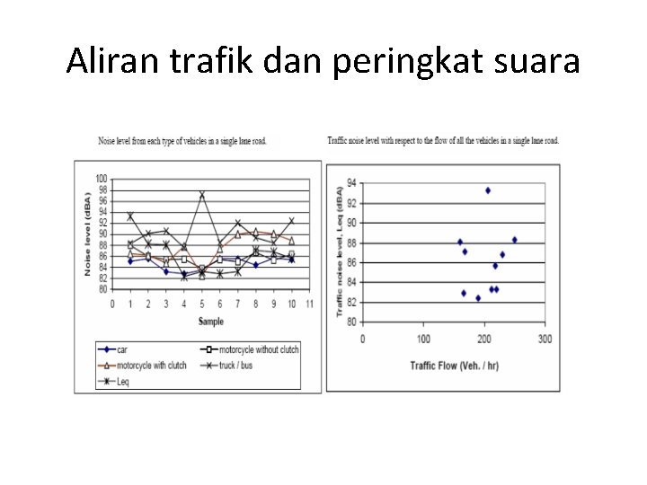 Aliran trafik dan peringkat suara 