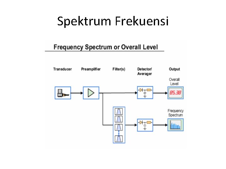 Spektrum Frekuensi 