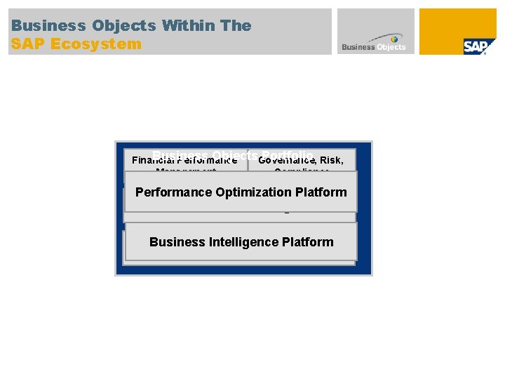 Business Objects Within The SAP Ecosystem Business Objects. Governance, Portfolio Risk, Financial Performance Management