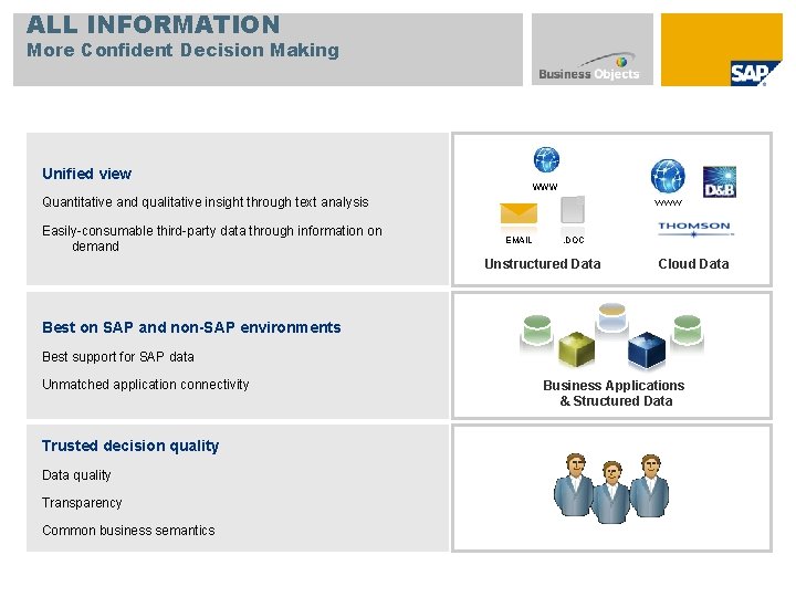 ALL INFORMATION More Confident Decision Making Unified view WWW Quantitative and qualitative insight through