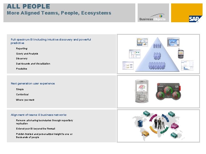 ALL PEOPLE More Aligned Teams, People, Ecosystems Full-spectrum BI including intuitive discovery and powerful