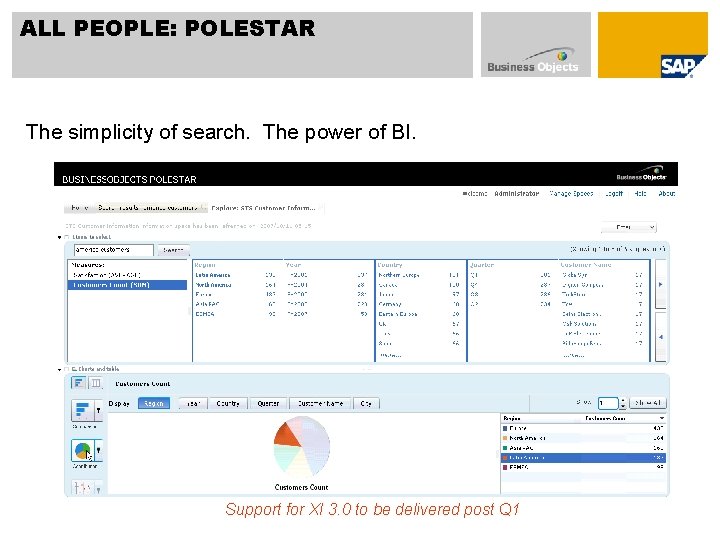 ALL PEOPLE: POLESTAR The simplicity of search. The power of BI. Support for XI