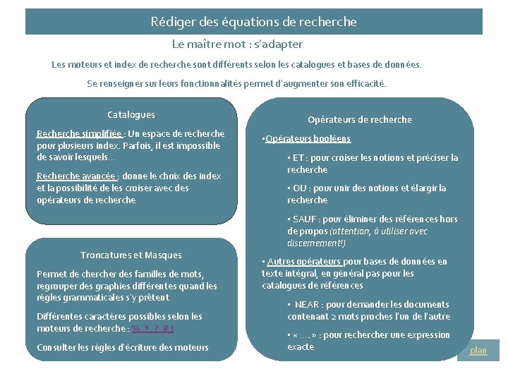 Rédiger des équations de recherche Le maître mot : s’adapter Les moteurs et index