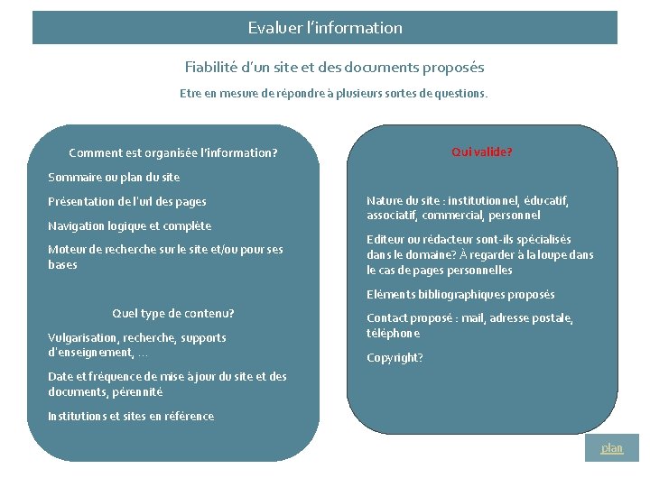 Evaluer l’information Fiabilité d’un site et des documents proposés Etre en mesure de répondre