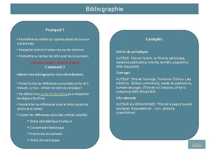 Bibliographie Pourquoi ? Exemples • Permettre de vérifier sur quelles bases les travaux ont