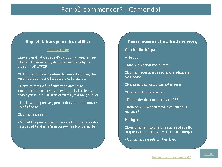 Par où commencer? Rappels & trucs pour mieux utiliser le catalogue � 4 fois