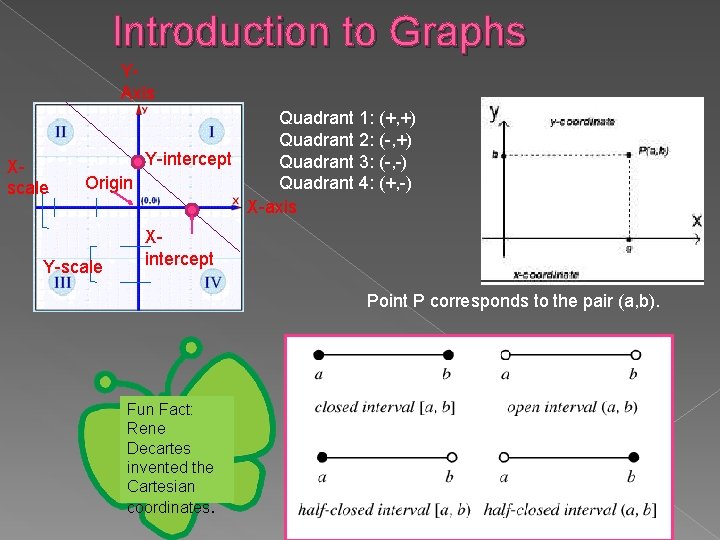 Introduction to Graphs YAxis Xscale -2 Quadrant 1: (+, +) Quadrant 2: (-, +)