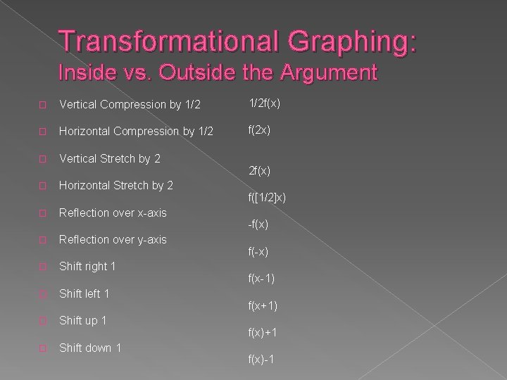 Transformational Graphing: Inside vs. Outside the Argument � Vertical Compression by 1/2 f(x) �