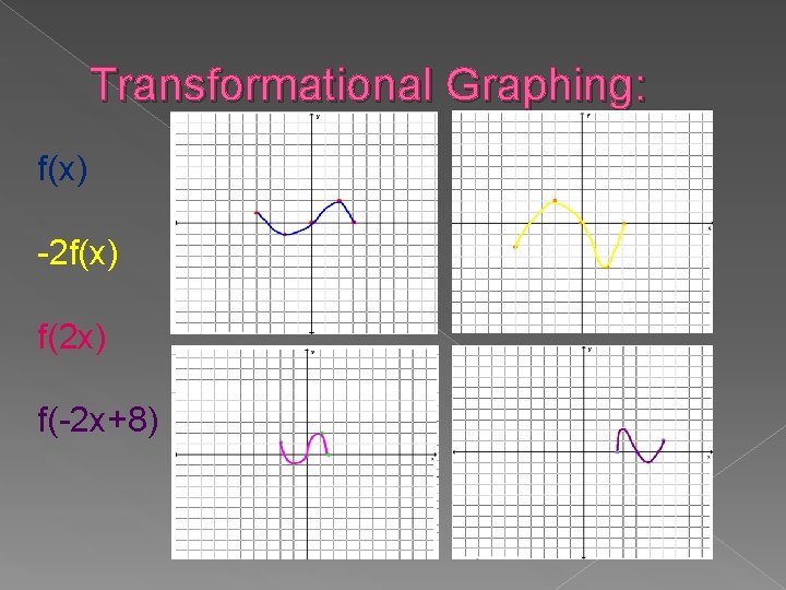 Transformational Graphing: f(x) -2 f(x) f(2 x) f(-2 x+8) 