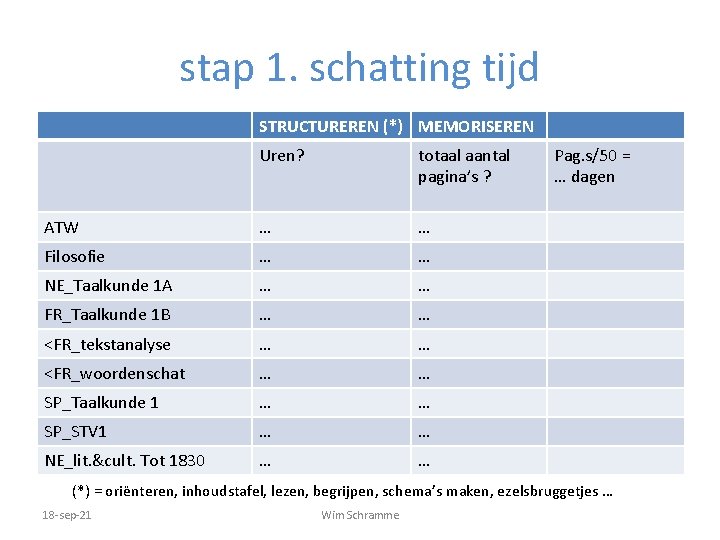 stap 1. schatting tijd STRUCTUREREN (*) MEMORISEREN Uren? totaal aantal pagina’s ? ATW …