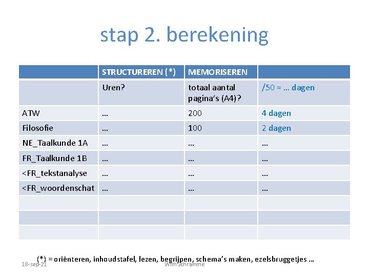 stap 2. berekening STRUCTUREREN (*) MEMORISEREN Uren? totaal aantal pagina’s (A 4)? /50 =