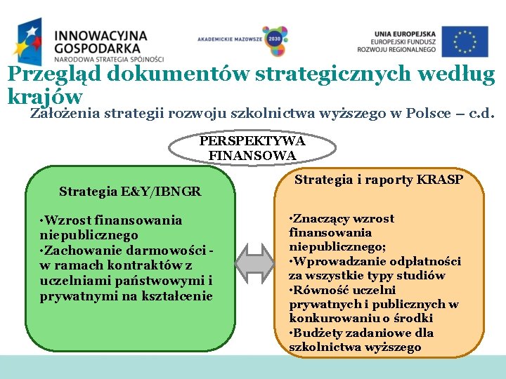 Przegląd dokumentów strategicznych według krajów Założenia strategii rozwoju szkolnictwa wyższego w Polsce – c.