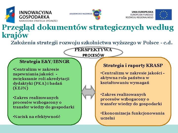 Przegląd dokumentów strategicznych według krajów Założenia strategii rozwoju szkolnictwa wyższego w Polsce - c.