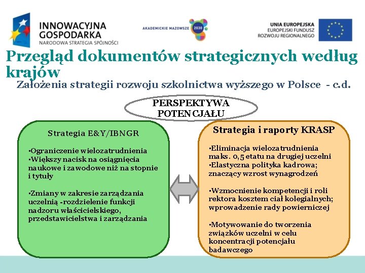 Przegląd dokumentów strategicznych według krajów Założenia strategii rozwoju szkolnictwa wyższego w Polsce - c.
