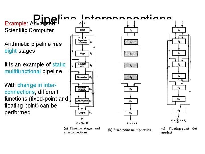 Pipeline Interconnections Example: Advanced Scientific Computer Arithmetic pipeline has eight stages It is an