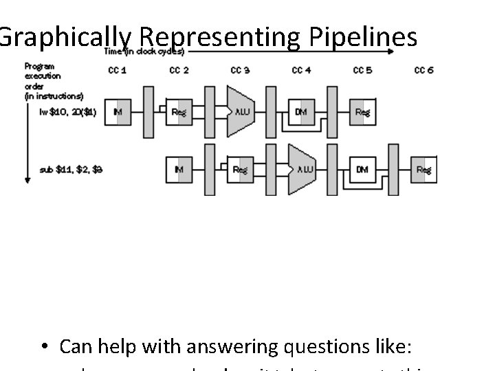 Graphically Representing Pipelines • Can help with answering questions like: 