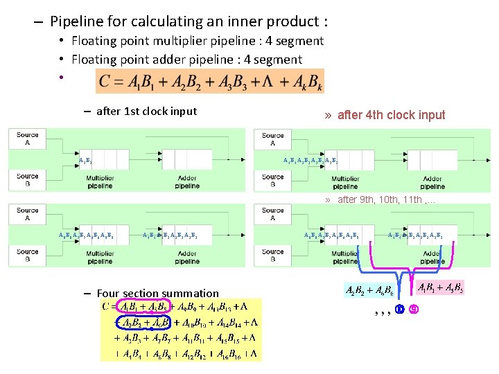 – Pipeline for calculating an inner product : • Floating point multiplier pipeline :