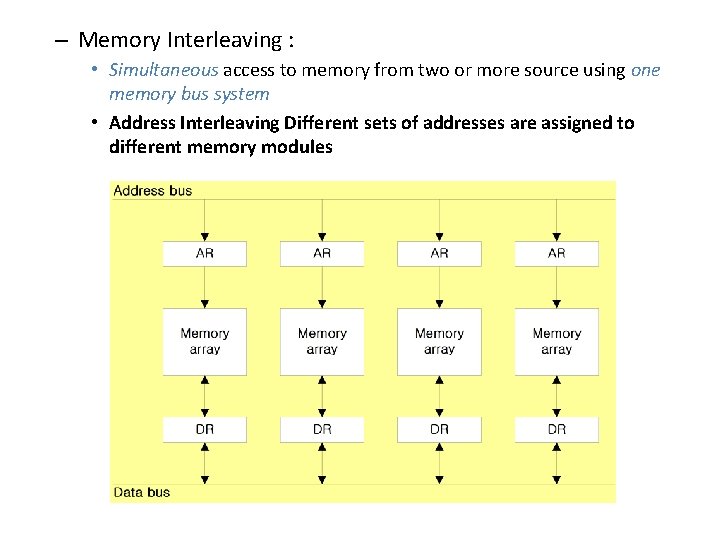– Memory Interleaving : • Simultaneous access to memory from two or more source