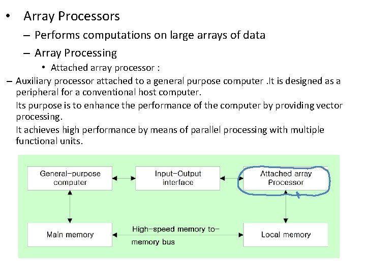  • Array Processors – Performs computations on large arrays of data – Array