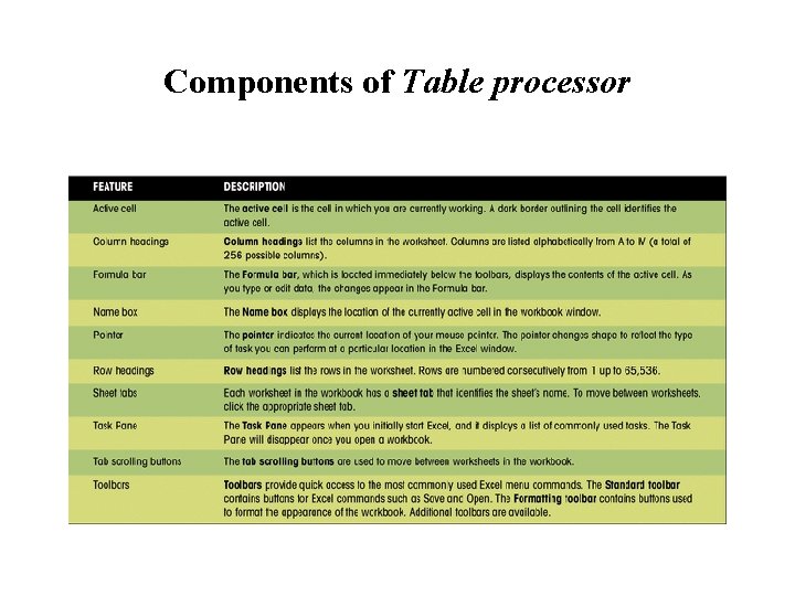 Components of Table processor Components of Table processor