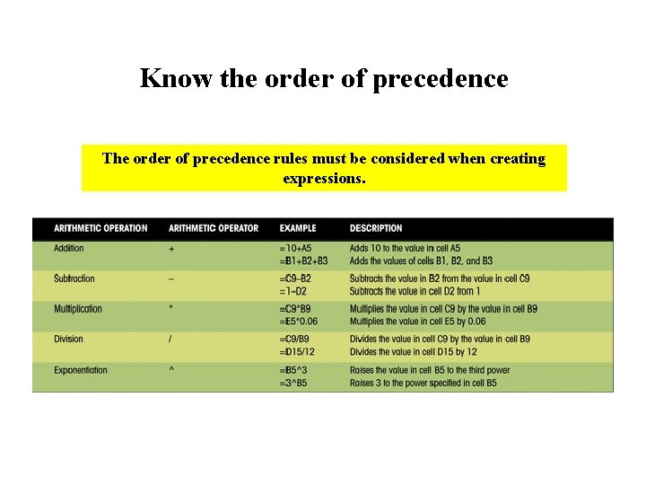Know the order of precedence The order of precedence rules must be considered when Know the order of precedence The order of precedence rules must be considered when