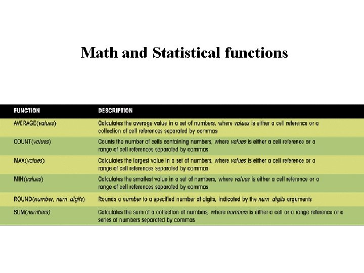 Math and Statistical functions Math and Statistical functions