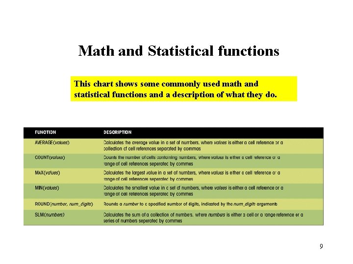 Math and Statistical functions This chart shows some commonly used math and statistical functions Math and Statistical functions This chart shows some commonly used math and statistical functions