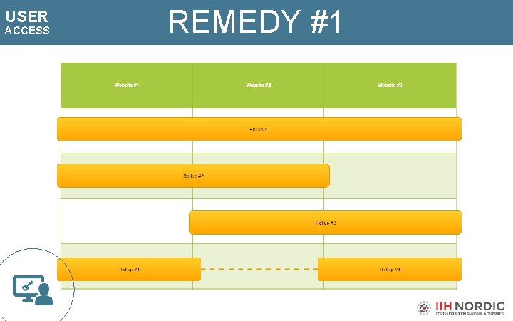 USER ACCESS REMEDY #1 