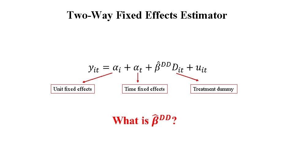 Two-Way Fixed Effects Estimator Unit fixed effects Time fixed effects Treatment dummy 