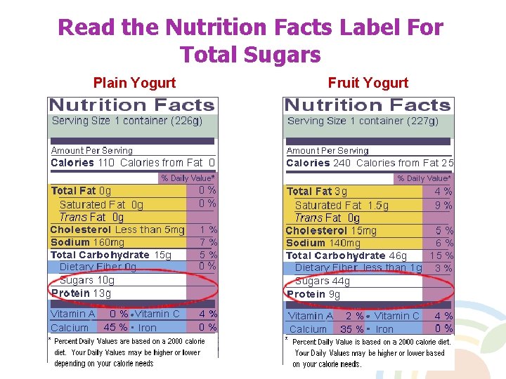 Read the Nutrition Facts Label For Total Sugars Plain Yogurt Fruit Yogurt 