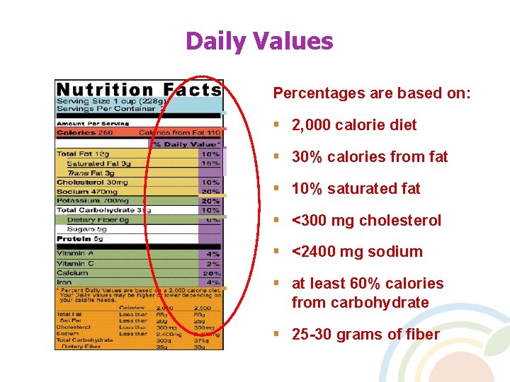Daily Values Percentages are based on: § 2, 000 calorie diet § 30% calories